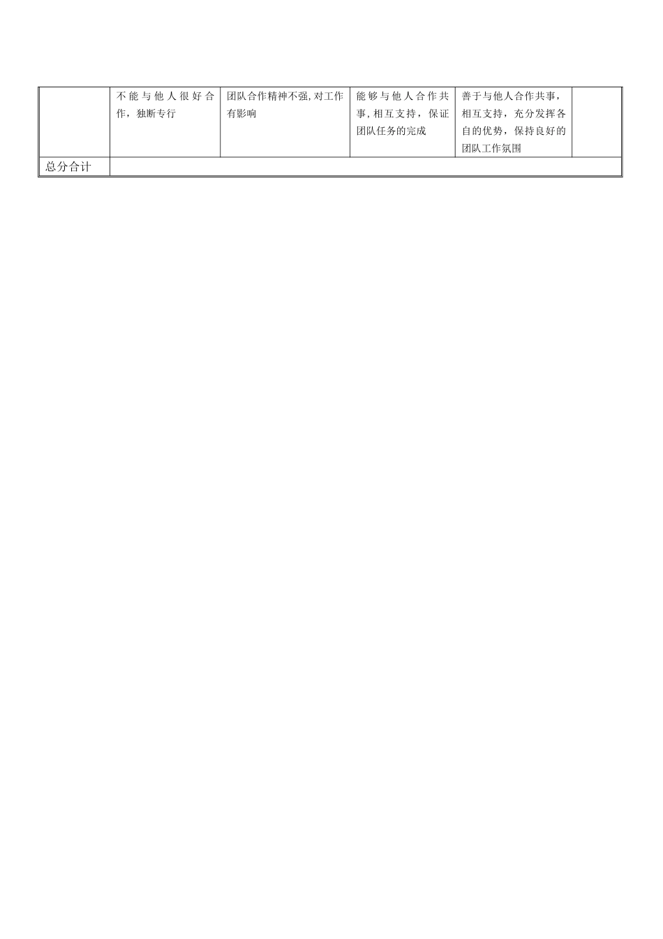 中高层管理人员能力考核评分表_第3页