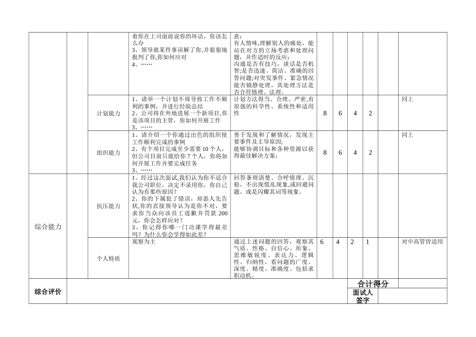 中高层管理人员面试要素与评价评分表_第2页