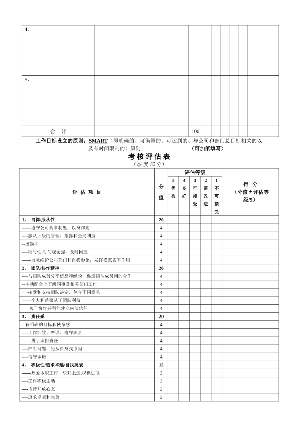 中高级管理人员考核评估表_第2页