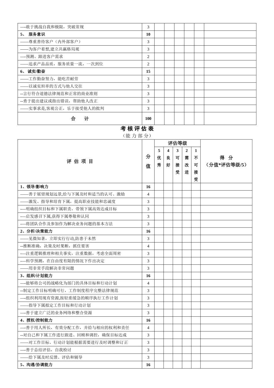 中高级管理人员考核评估表_第3页