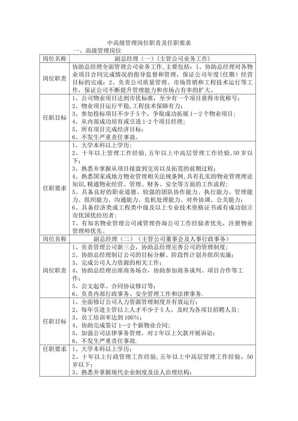 中高级管理岗位职责及任职要求_第1页