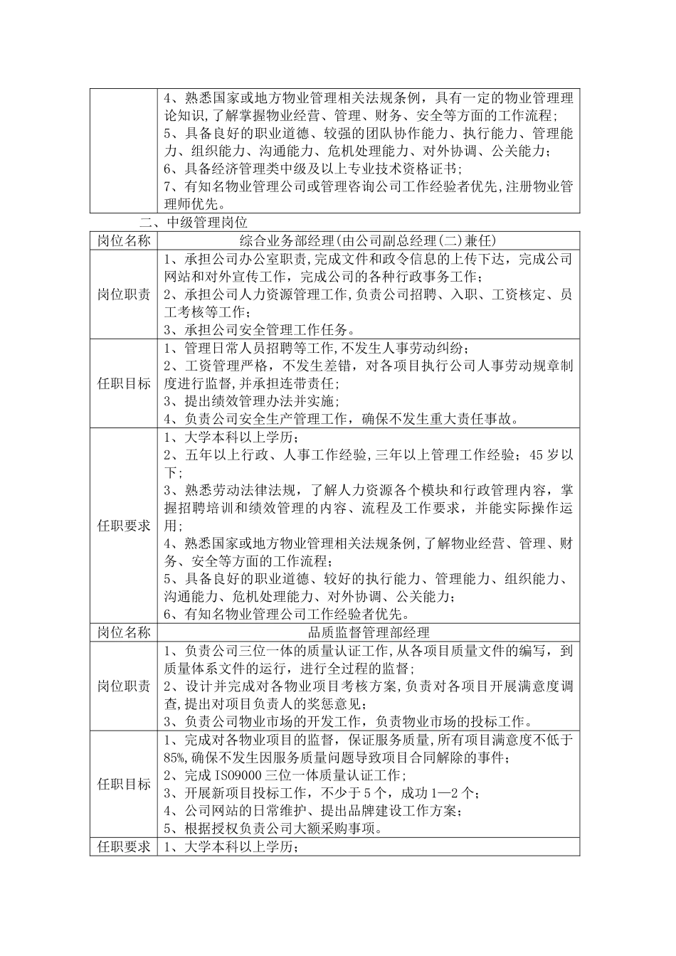 中高级管理岗位职责及任职要求_第2页