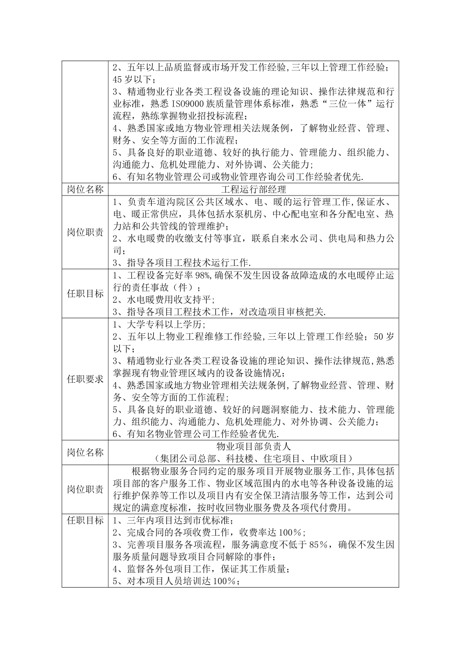 中高级管理岗位职责及任职要求_第3页