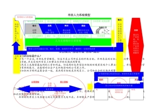 丰田人力资源管理模式