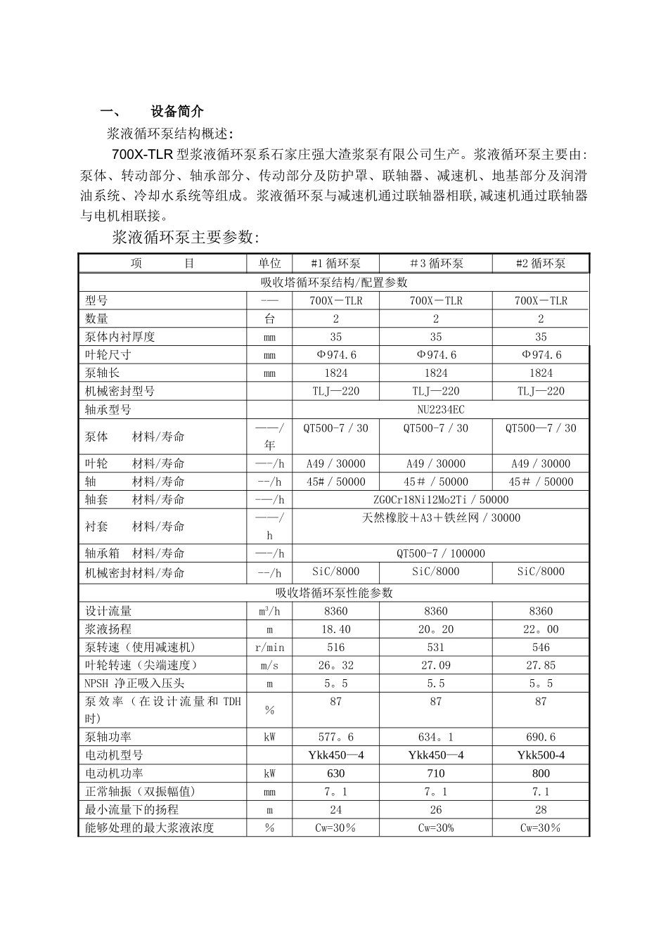 丰鹤浆液循环泵检修作业指导书_第2页
