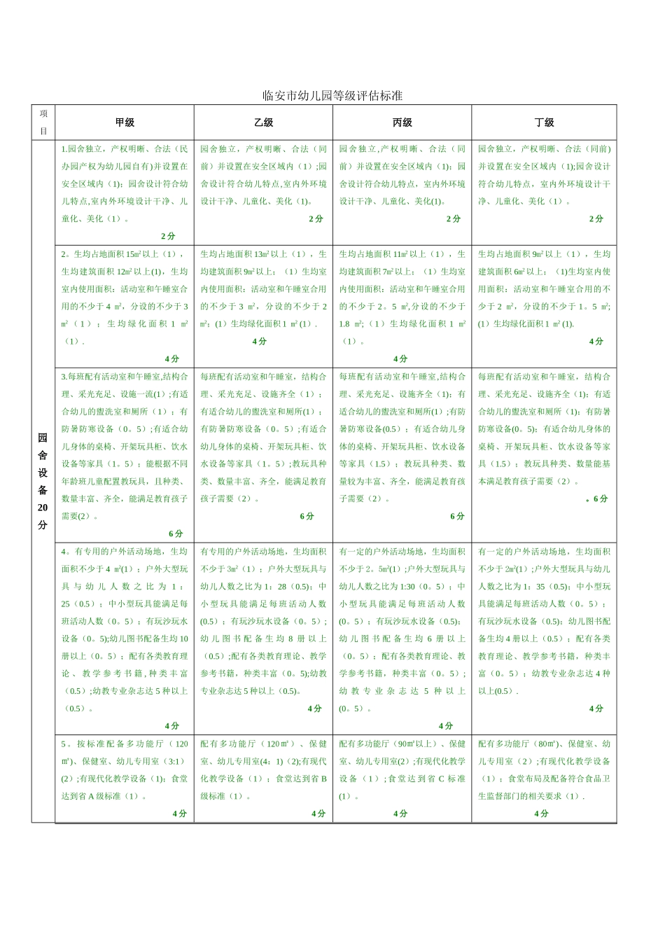 临安市幼儿园等级评估标准_第1页