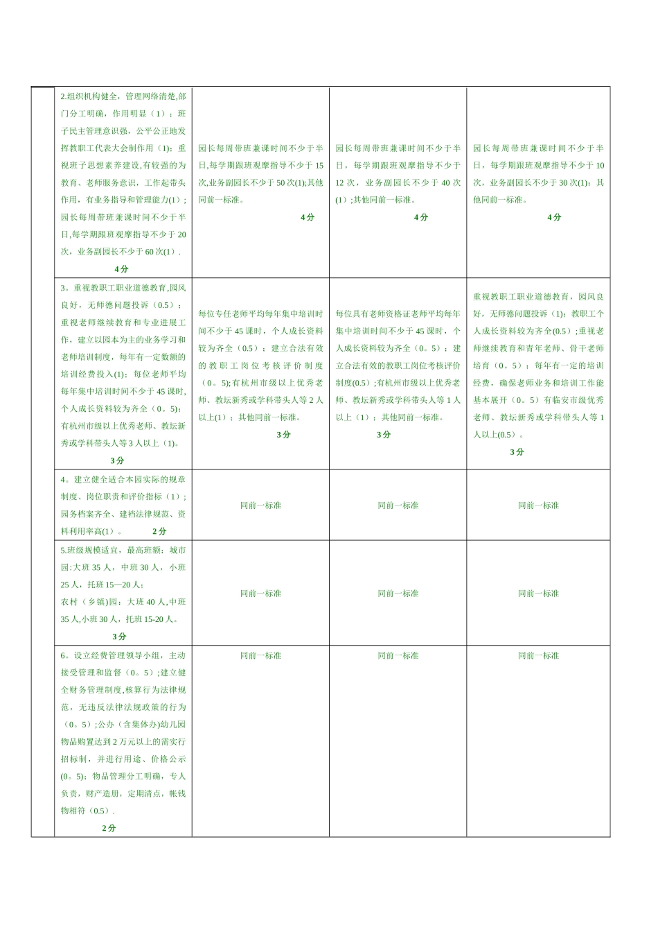 临安市幼儿园等级评估标准_第3页