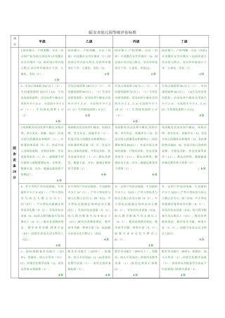 临安市幼儿园等级评估标准