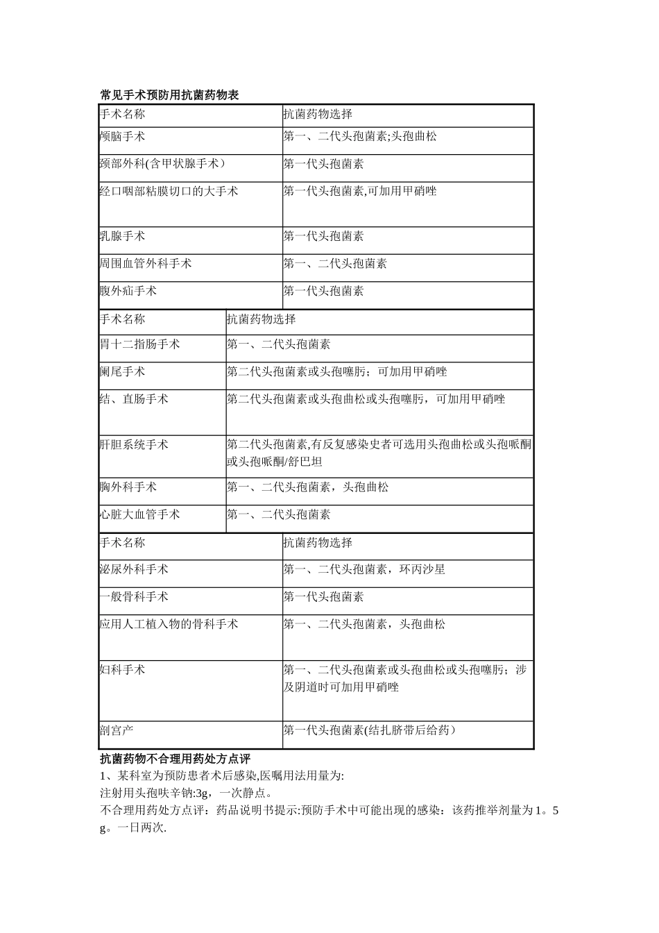 临床不合理用药处方点评_第3页