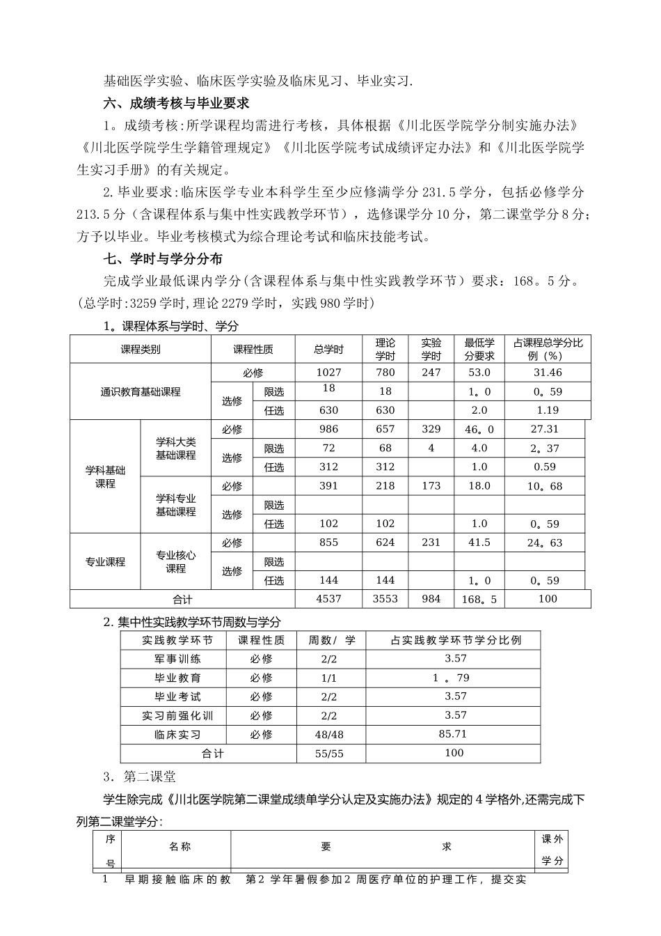 临床医学专业五年制本科人才培养方案_第3页