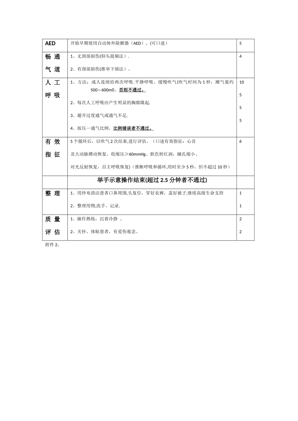 临床医学专业技能考核操作评分标准_第2页