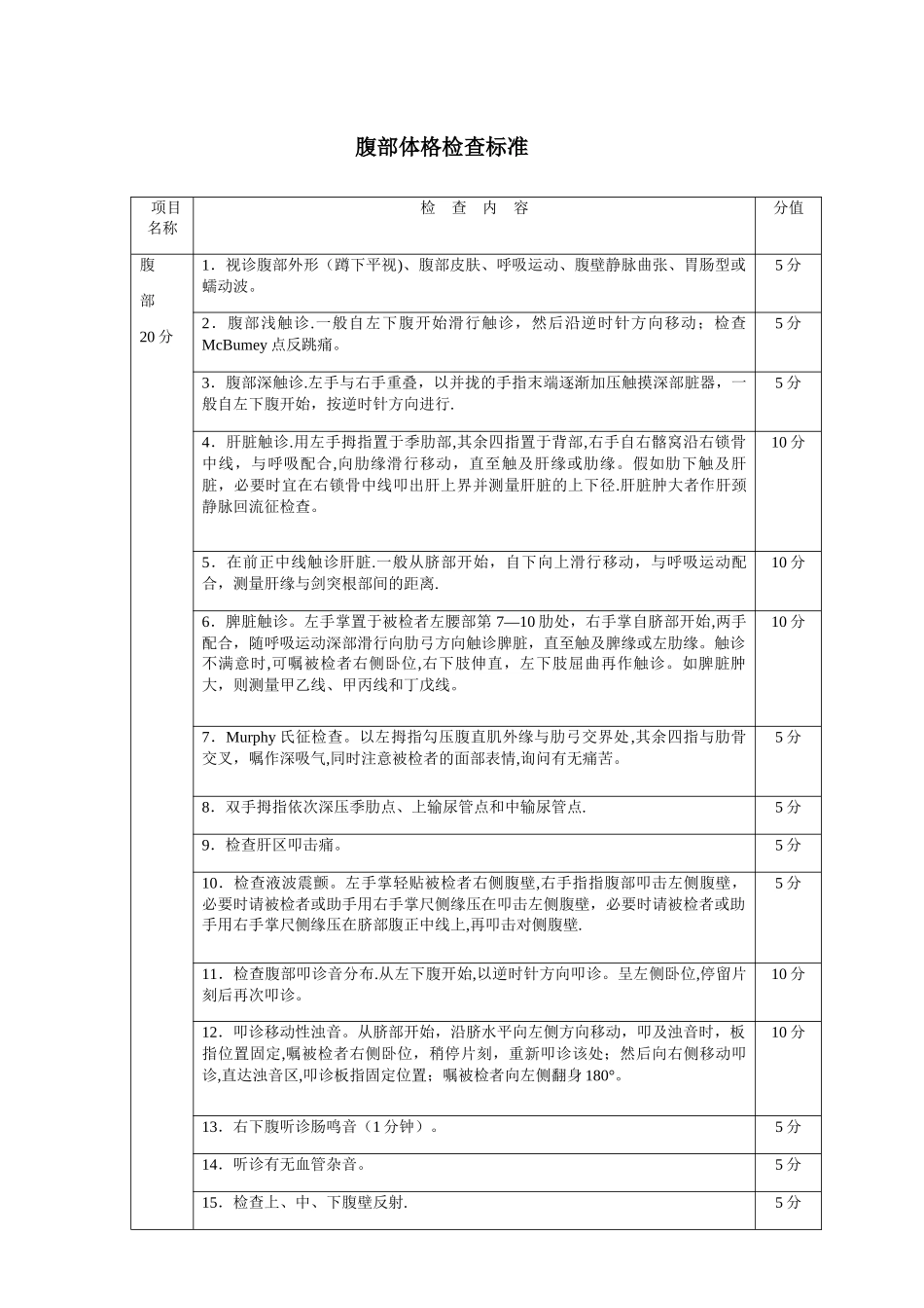 临床医学专业技能考核操作评分标准_第3页