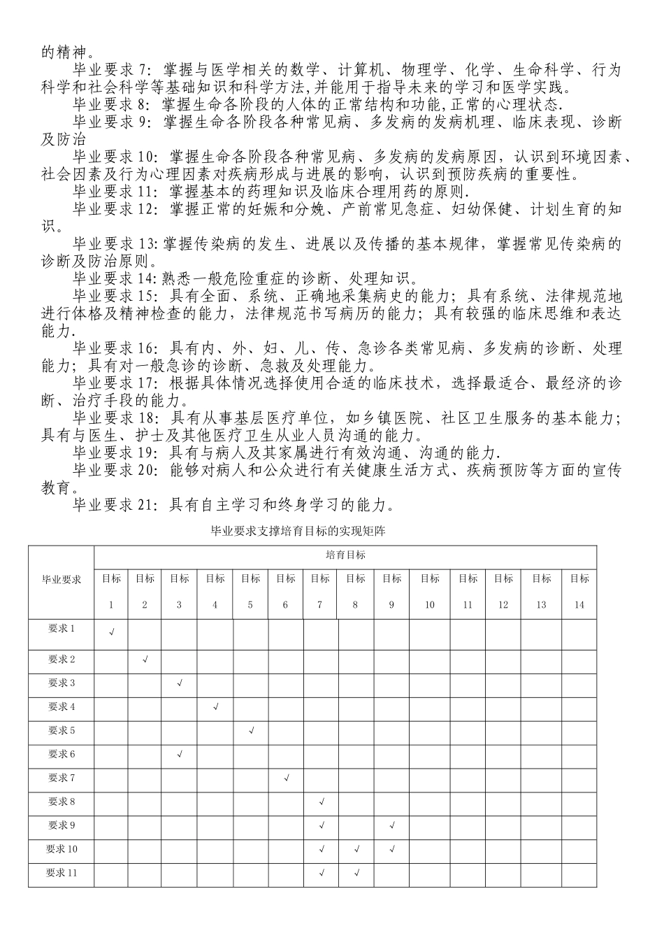 临床医学专业本科人才培养方案_第2页