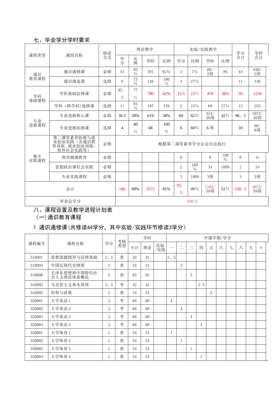 临床医学专业人才培养方案_第3页