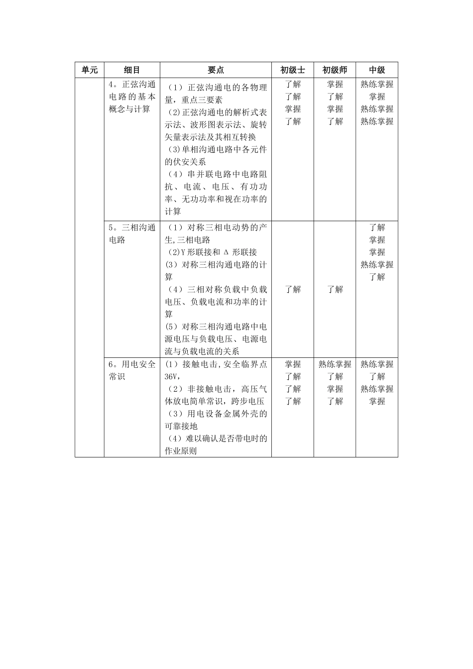 临床医学工程技术专业考试大纲_第3页
