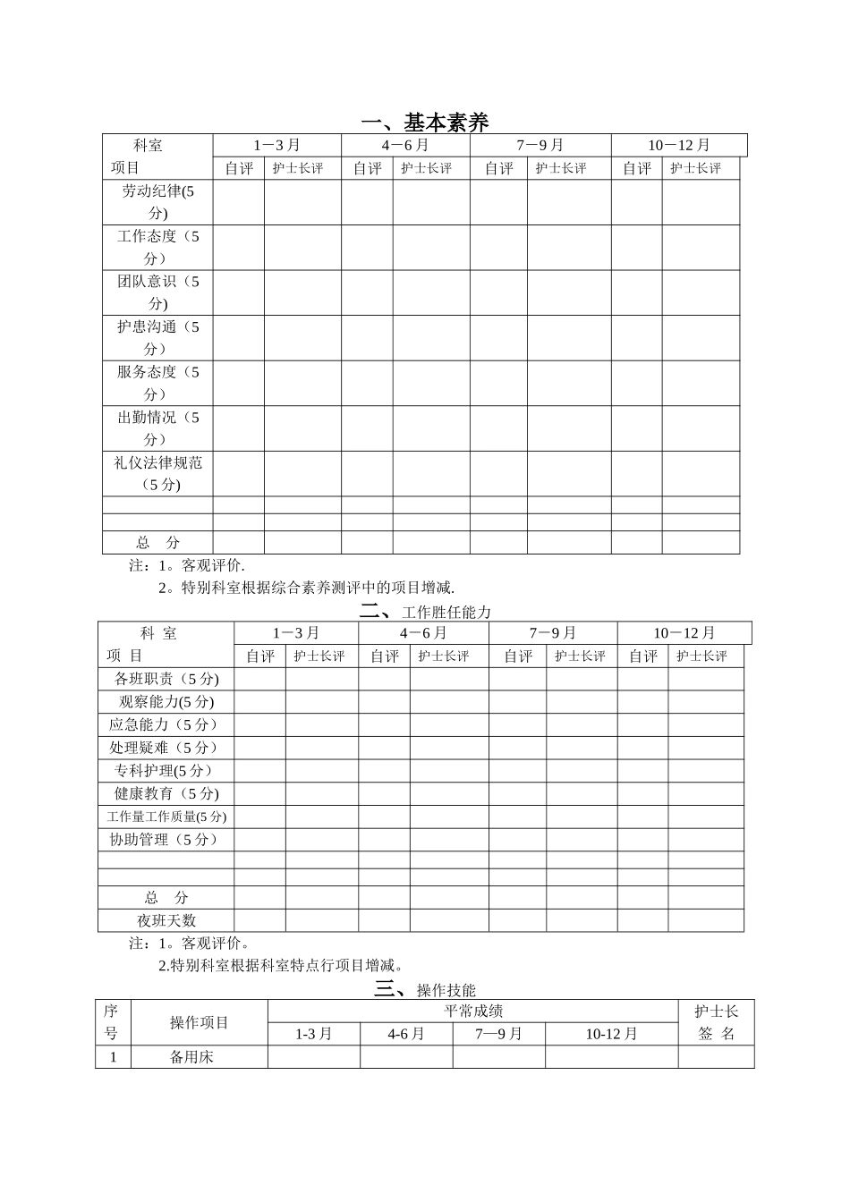 临床护士分层培训考核手册_第2页