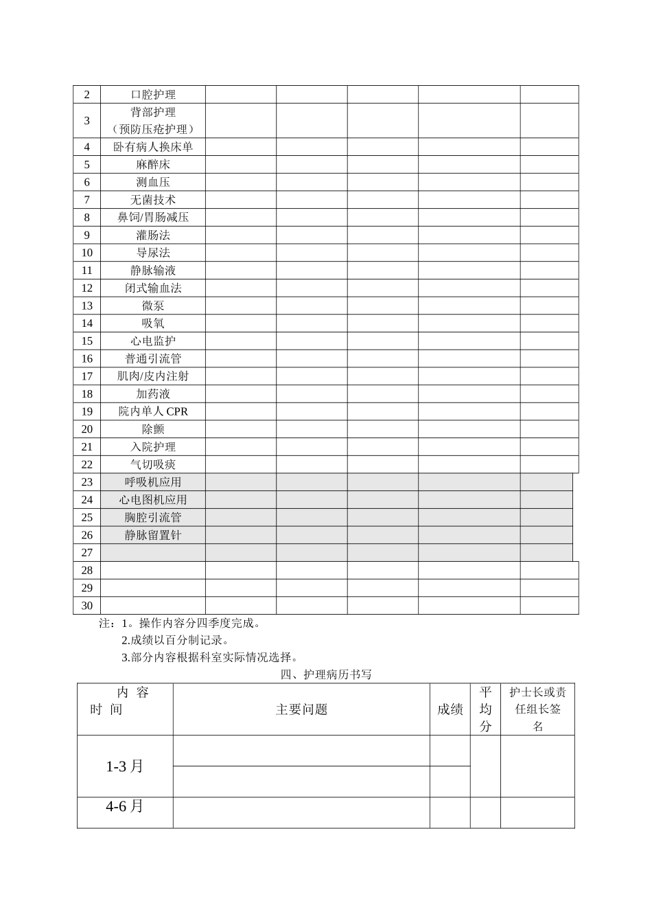 临床护士分层培训考核手册_第3页