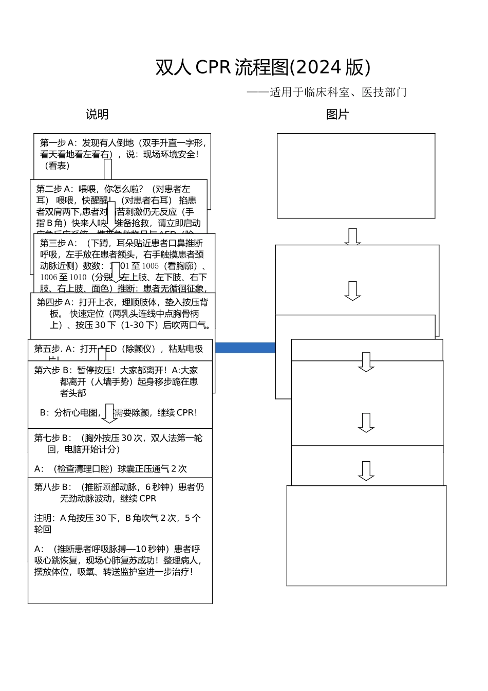 临床科室CPR流程图_第1页