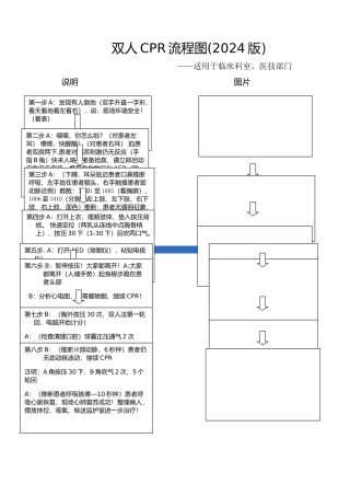 临床科室CPR流程图