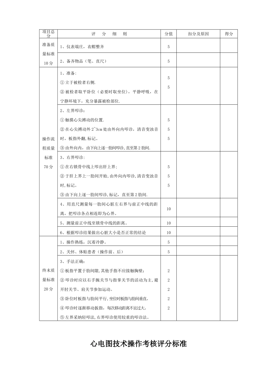 临床技能考核评分标准_第3页