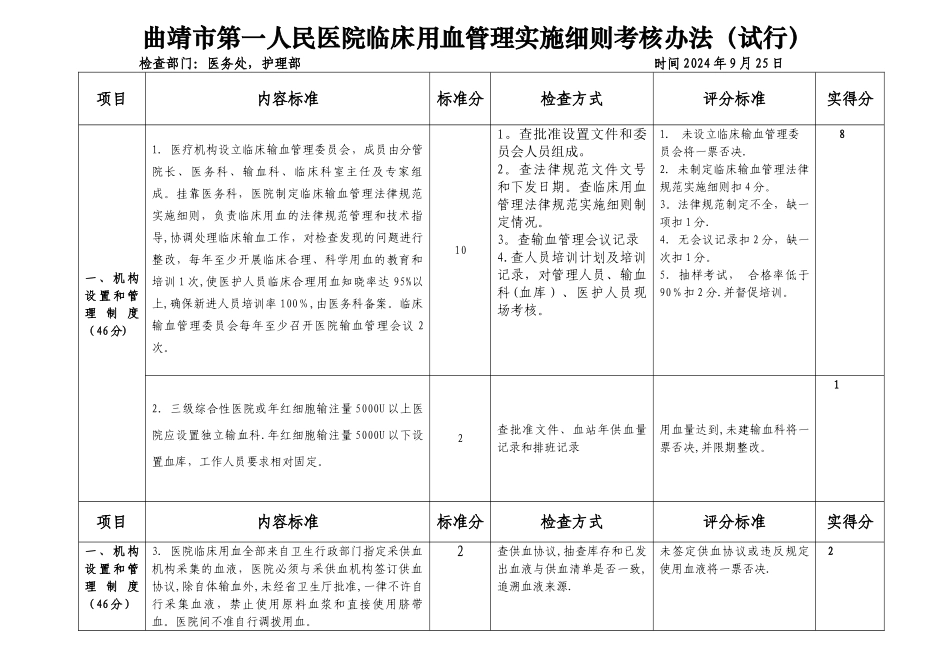 临床用血管理实施细则考核办法_第1页