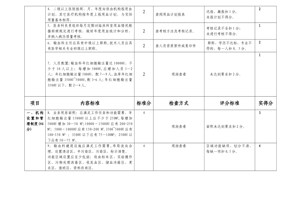 临床用血管理实施细则考核办法_第2页