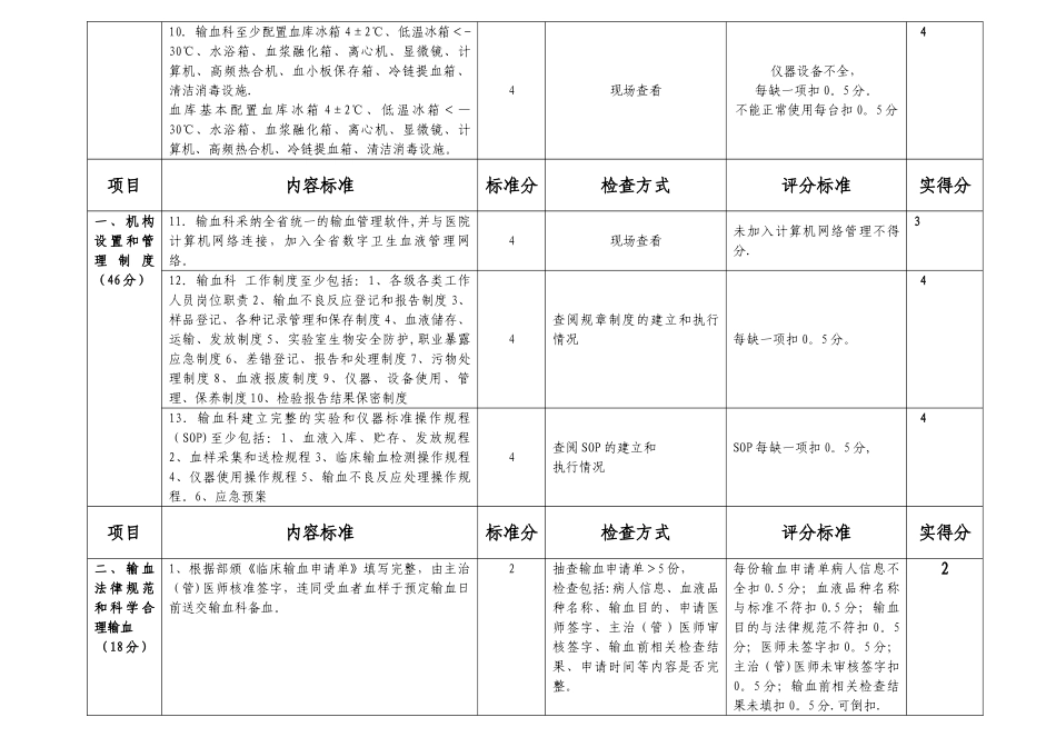 临床用血管理实施细则考核办法_第3页