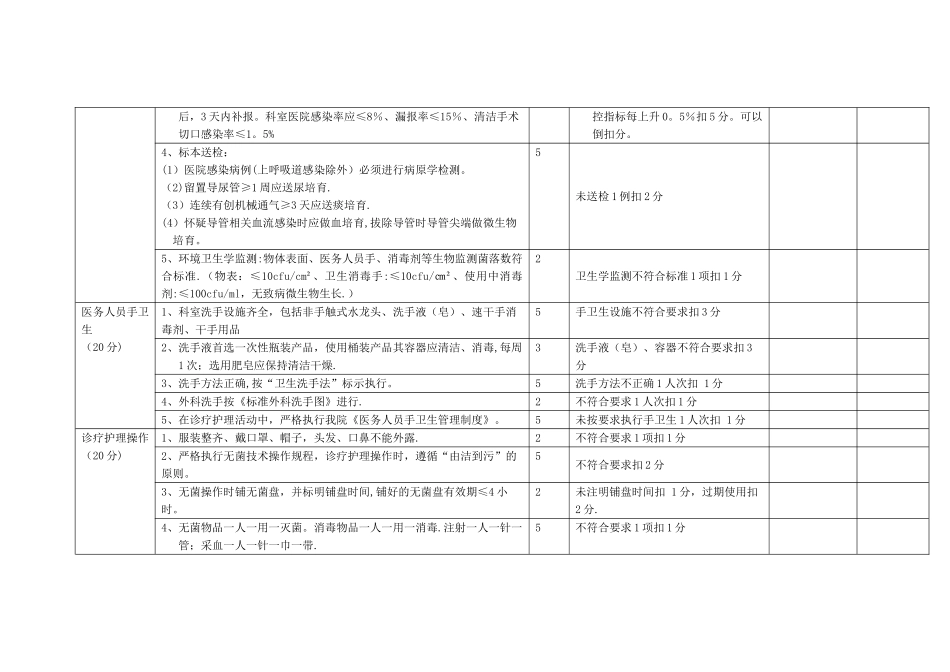 临床科室医院感染管理质控标准_第2页