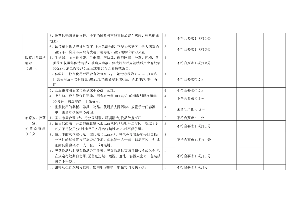 临床科室医院感染管理质控标准_第3页