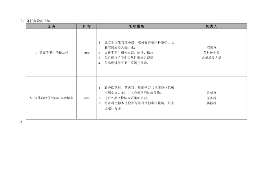 临床科室风险评估表_第2页