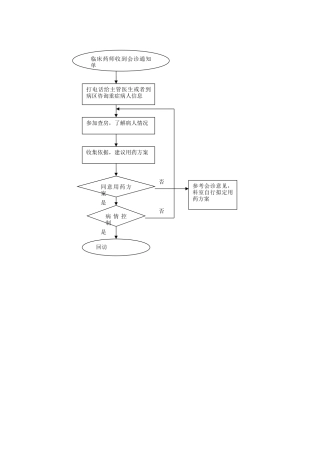 临床药师会诊流程图