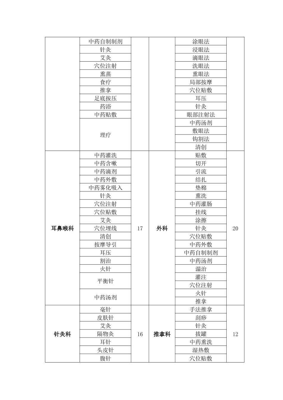 临床科室建设妇产科_第3页