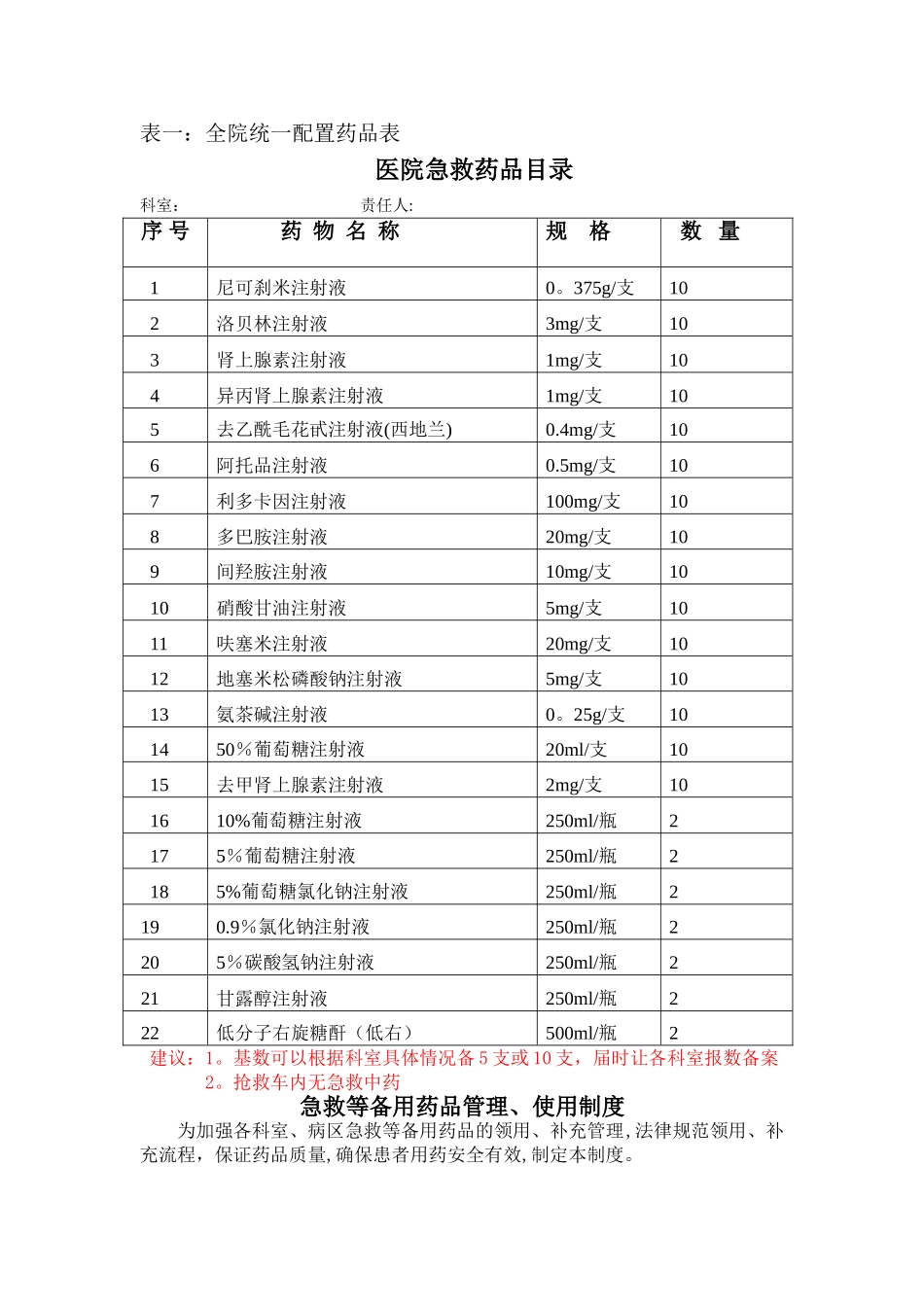 临床科室急救备用药品管理和使用制度-完整版_第1页