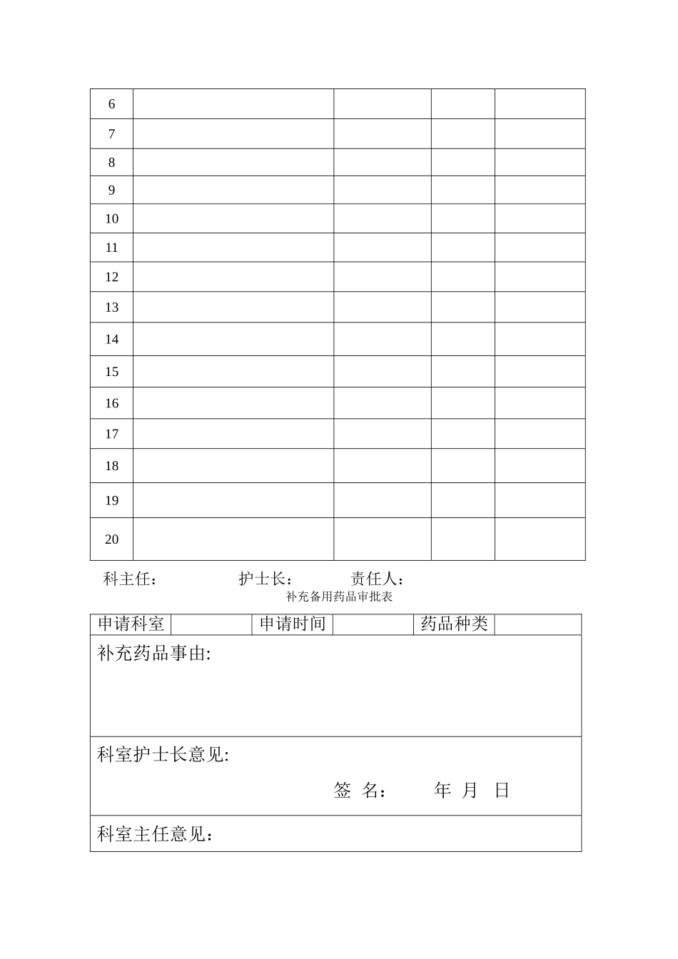 临床科室急救备用药品管理和使用制度-完整版_第3页