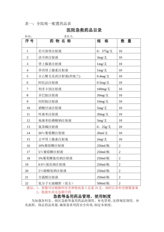 临床科室急救备用药品管理和使用制度-完整版