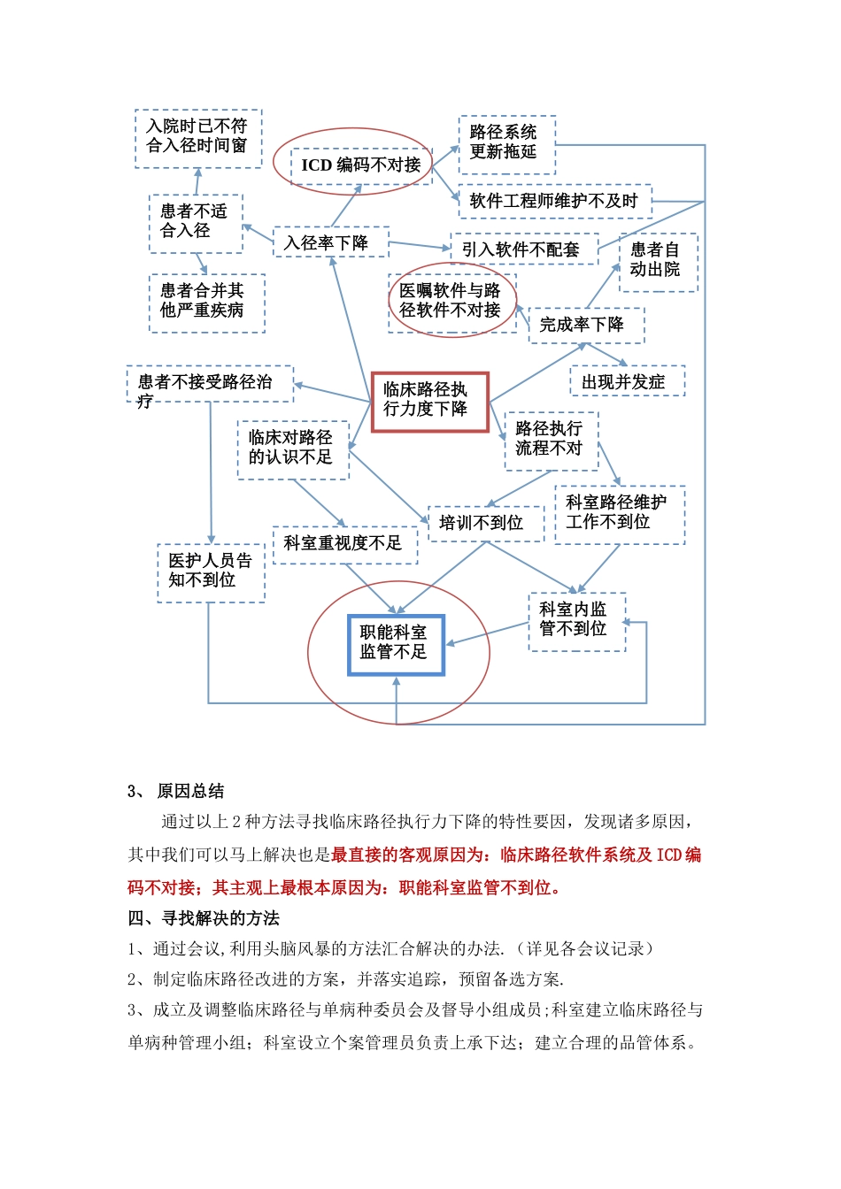 临床路径PDCA分析_第3页