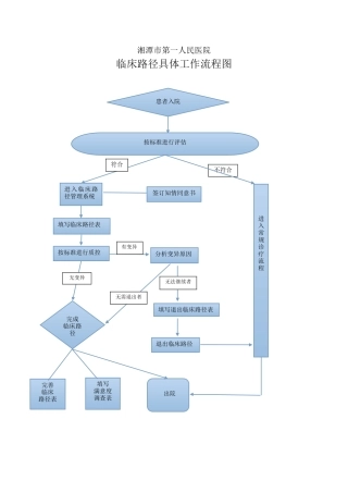 临床路径具体工作流程图