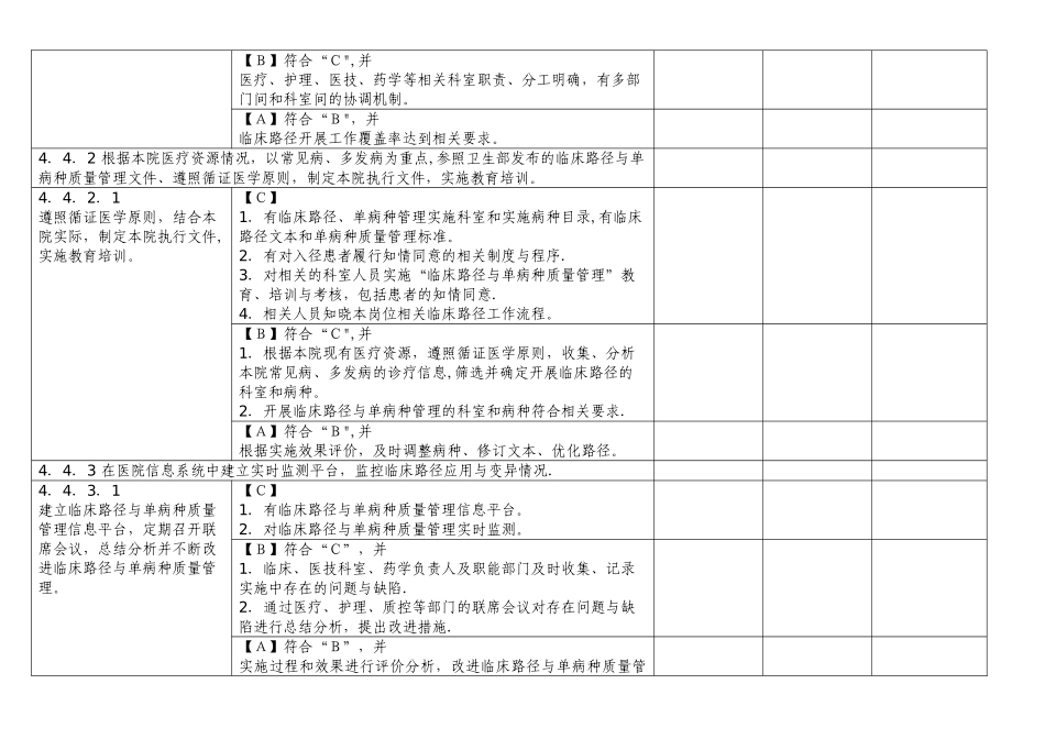 临床路径与单病种三级医院评审标准_第2页