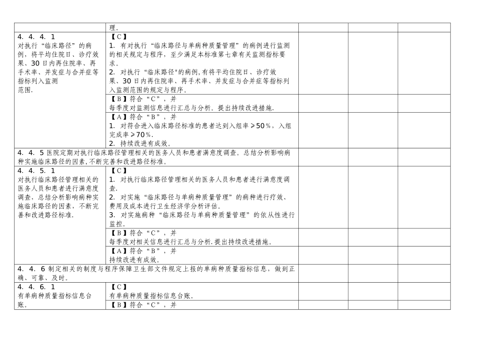 临床路径与单病种三级医院评审标准_第3页