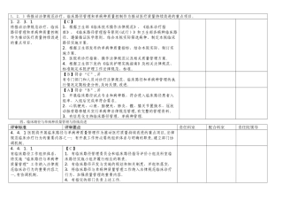 临床路径与单病种三级医院评审标准