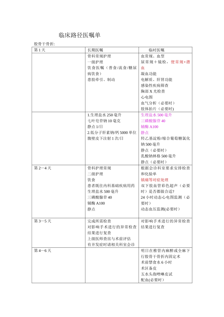 临床路径医嘱单_第1页