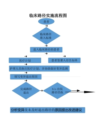临床路径实施流程图