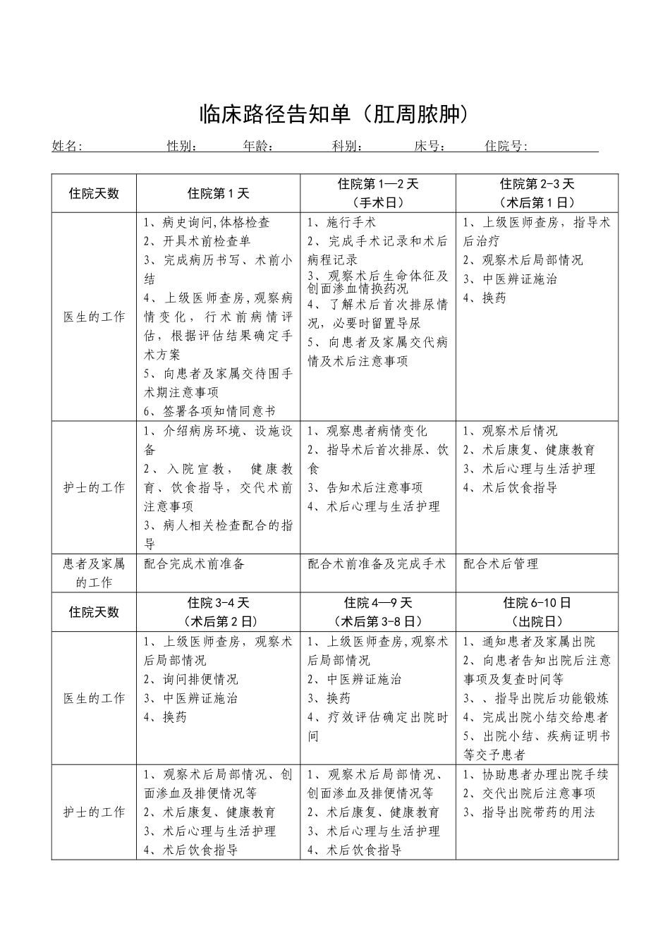 临床路径表单肛周脓肿或肛痈中西医结合版本汇总_第1页