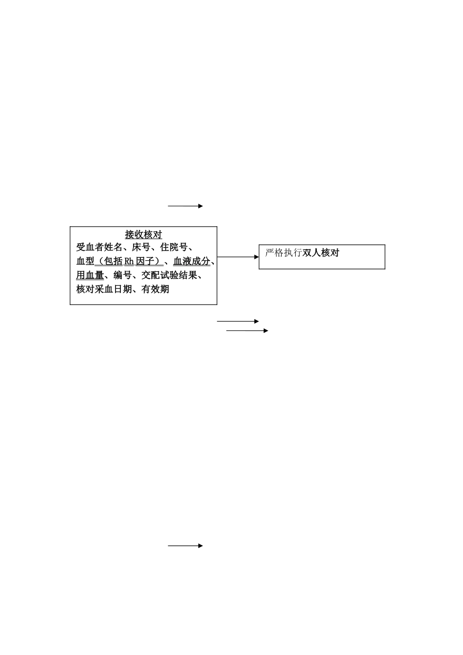 临床输血技术标准操作流程_第3页