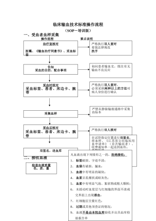 临床输血技术标准操作流程