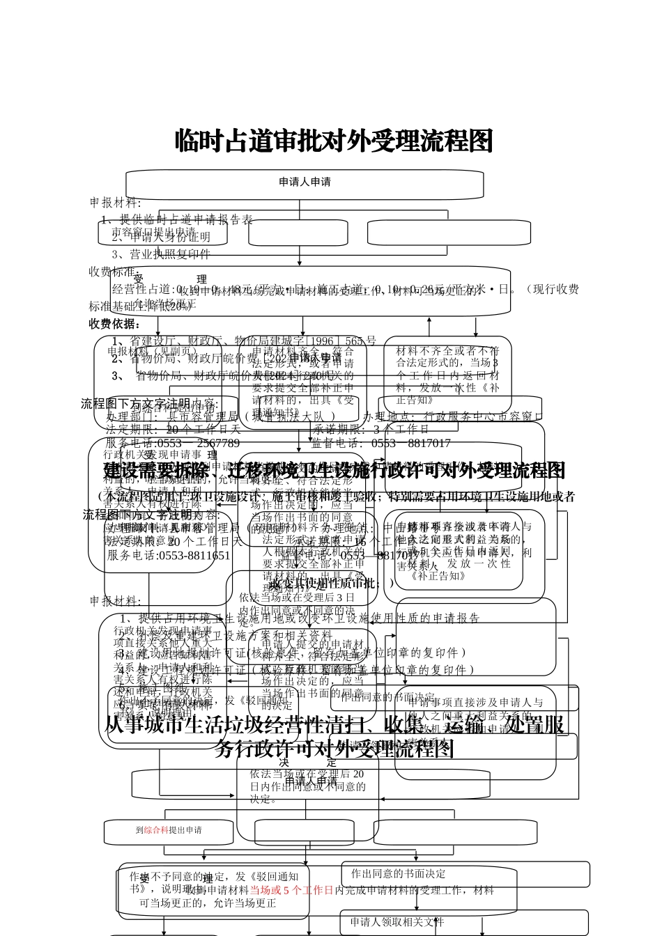 临时占道审批对外受理流程图_第1页