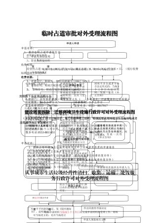 临时占道审批对外受理流程图