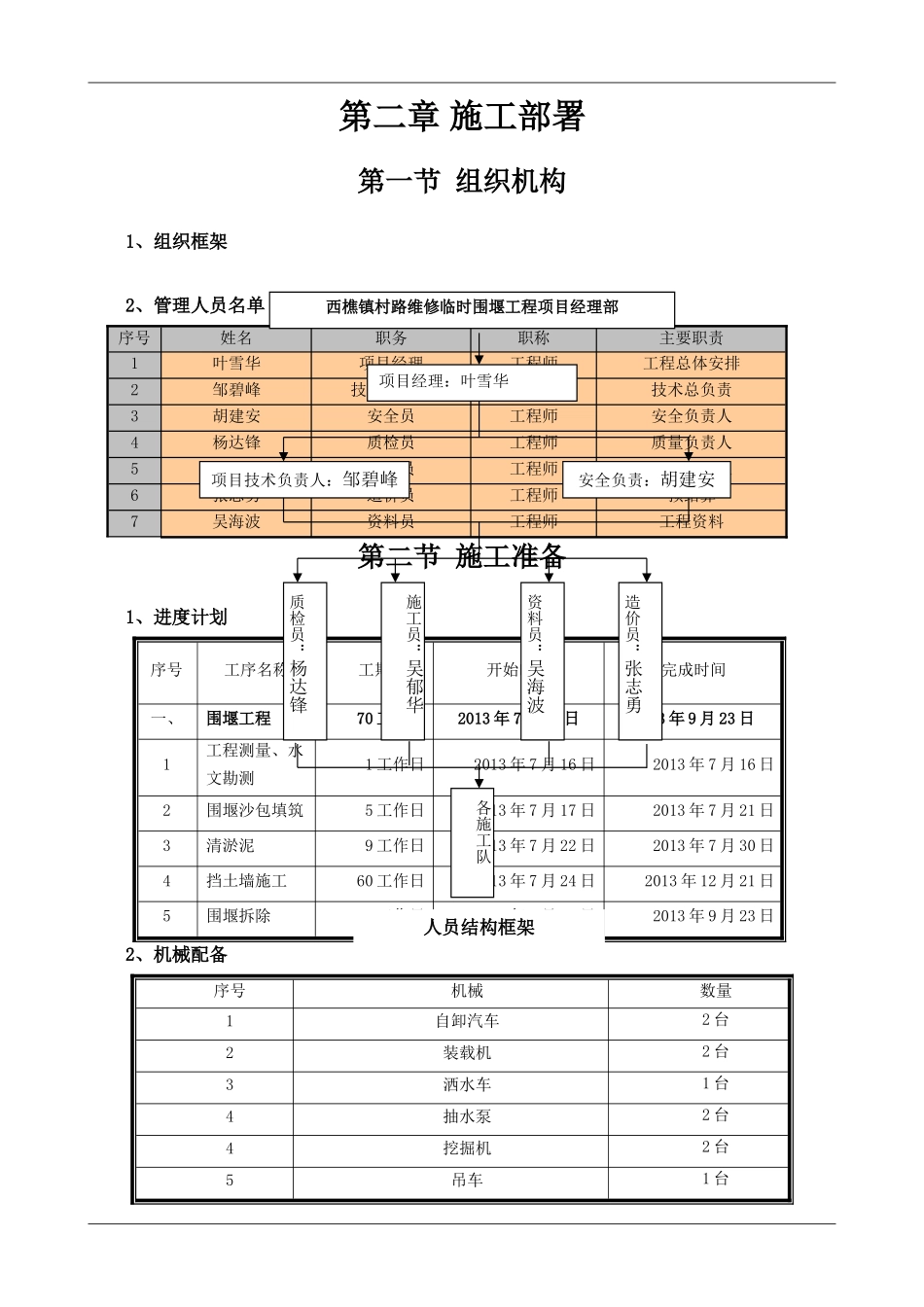 临时围堰施工方案_第3页