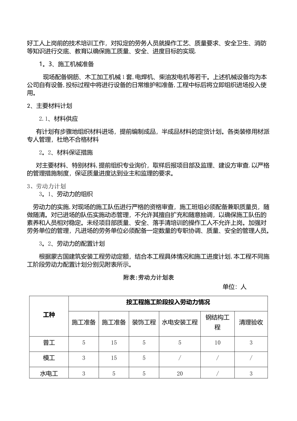 临建钢结构彩板房施工组织设计_第3页