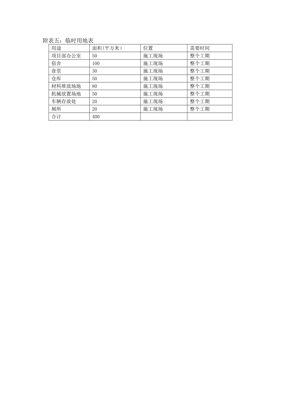 临时用地表及施工布置图_第2页